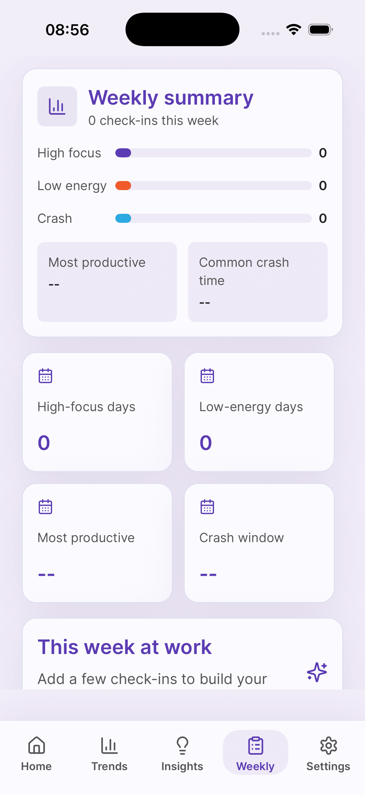 Titrio Focus weekly summary screen with focus and energy patterns
